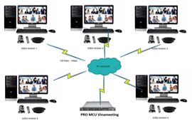 Dịch vụ cho thuê MCU chuyên dụng Vinameeting 5 điểm cầu