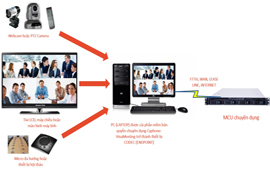 Dịch vụ cho thuê MCU chuyên dụng Vinameeting 16 điểm cầu trở lên