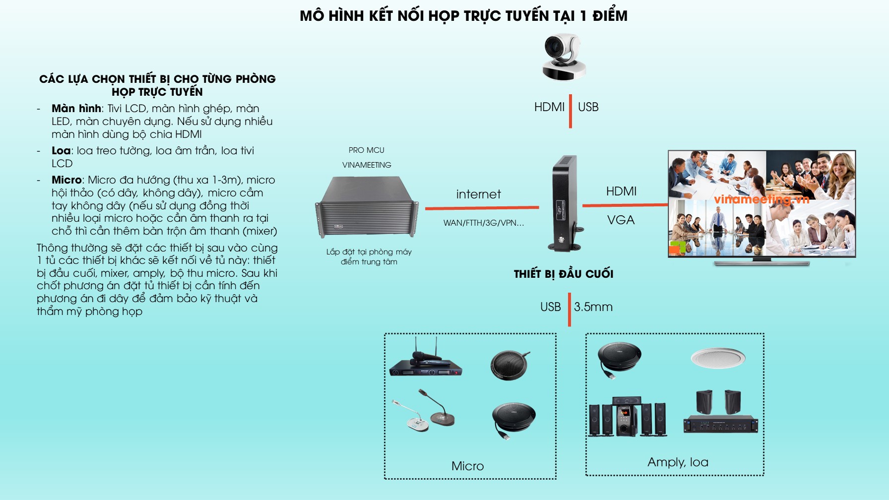 âm thanh họp trực tuyến